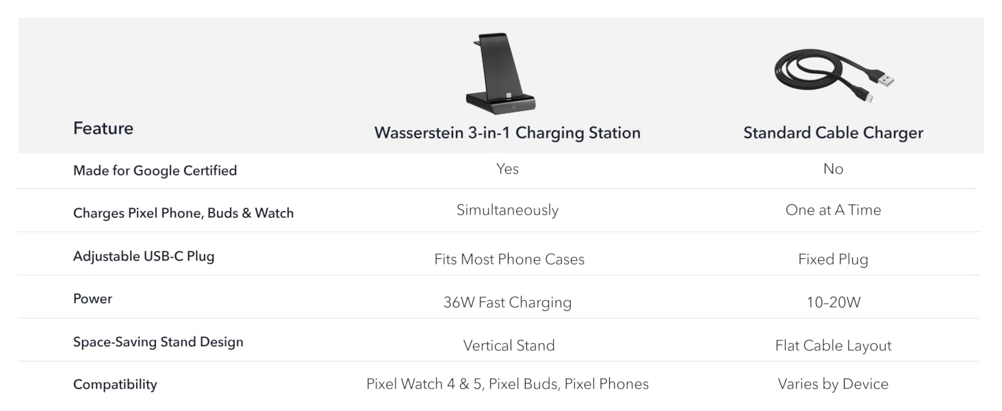 ADJUSTABLE USB-C PLUG FOR ANY CASE FAST & RELIABLE CHARGING SPACE-SAVING PHONE STAND DESIGN