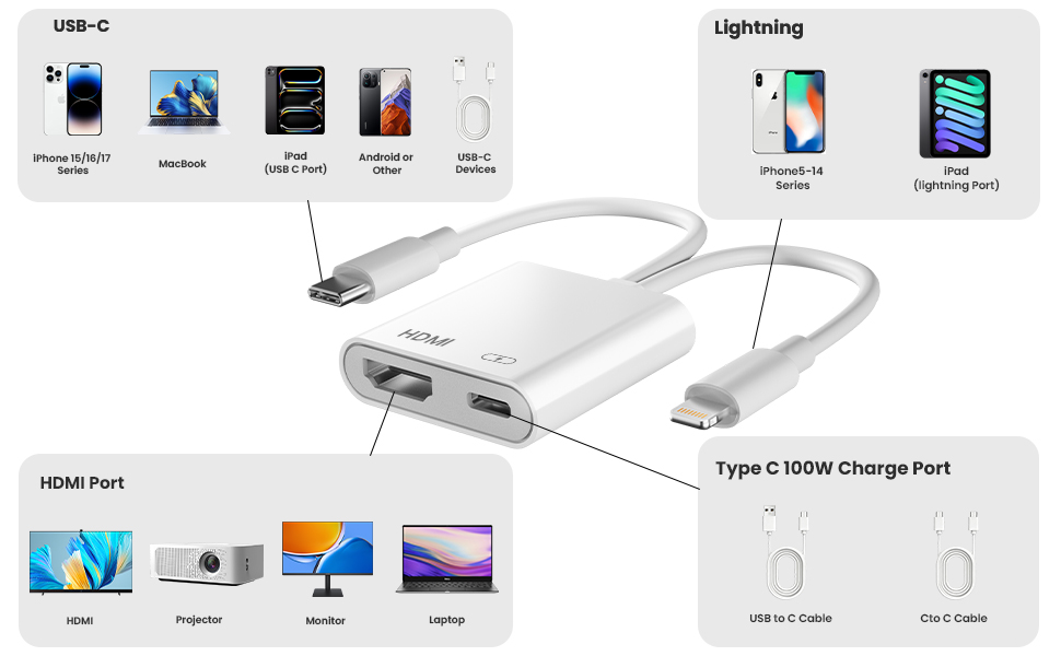 lighting to usb c adaptor hdmi