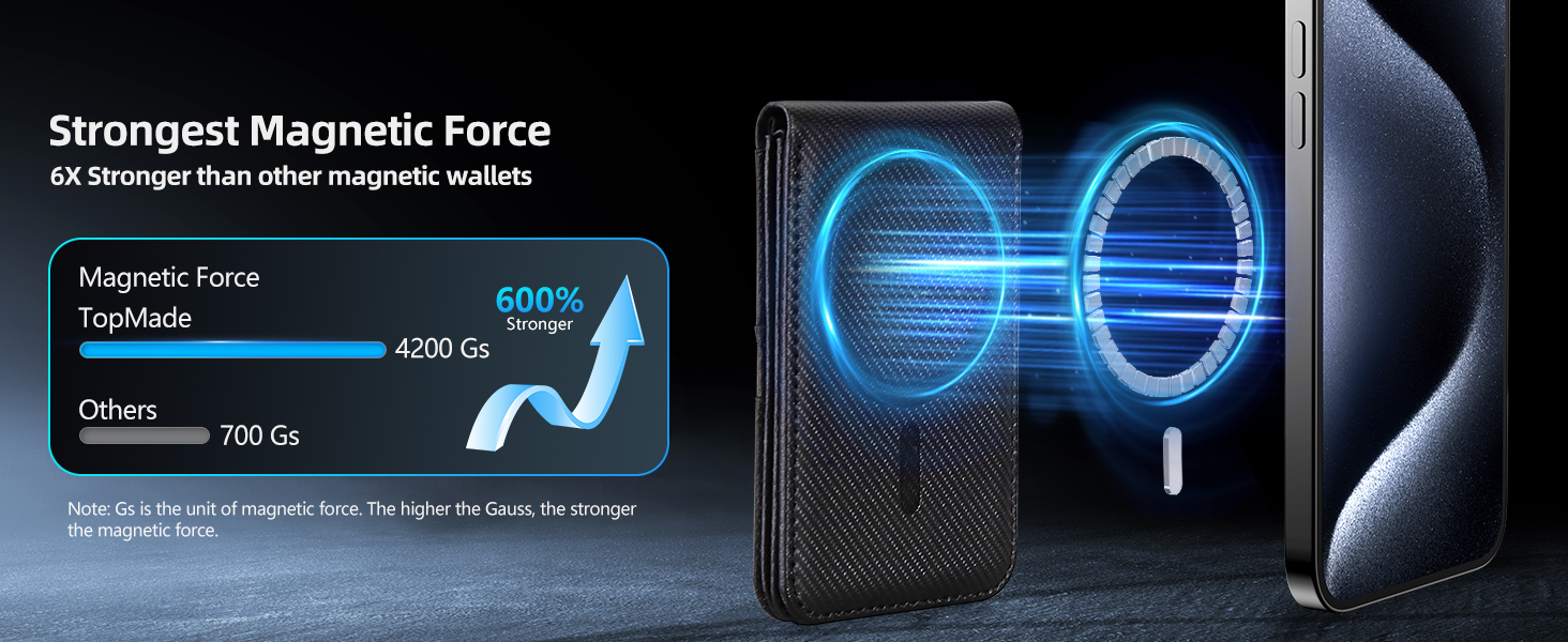 strong magnetic force
