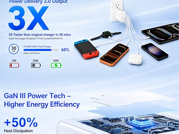 GaN IIl Power Tech -Higher Energy Efficiency