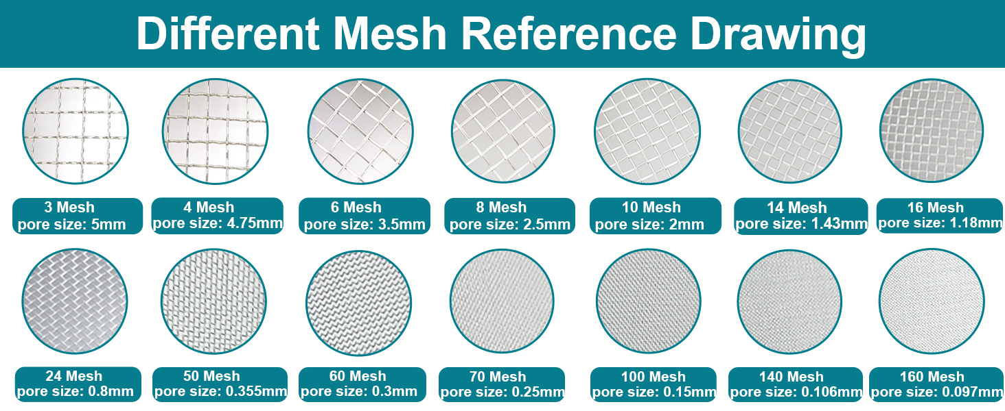 lab sieves