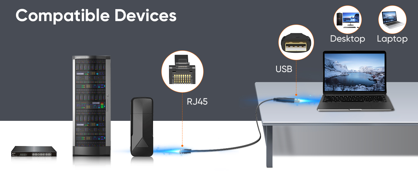Diagram showing compatible devices for a connectivity product: desktop computer, laptop, and mobile devices connected via USB, RJ45, and other ports.