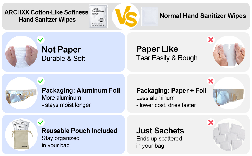 archxx hand sanitizer wipes vs normal hand sanitizer wipes