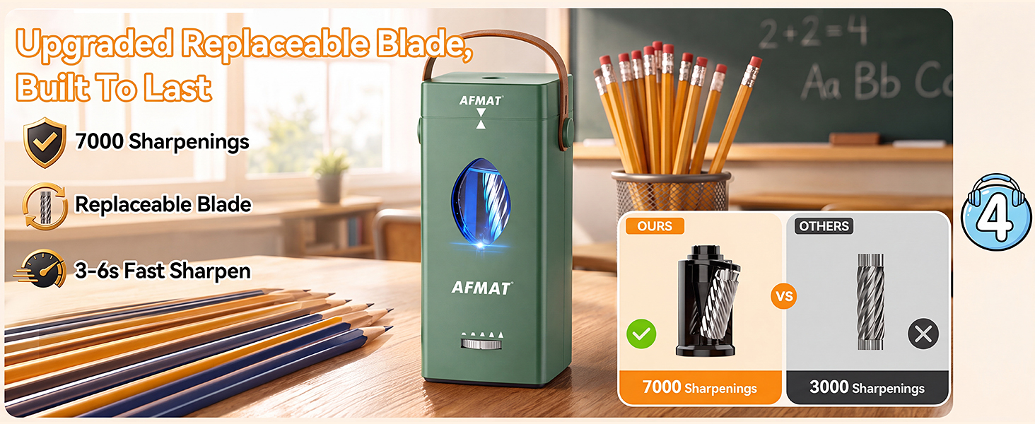 electric pencil sharpener heavy duty