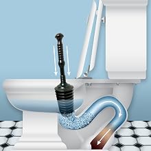 best toilet plunger,clear clogs fast,unclogger,master plunger,kitchen sink,bathtub,garbage disposal
