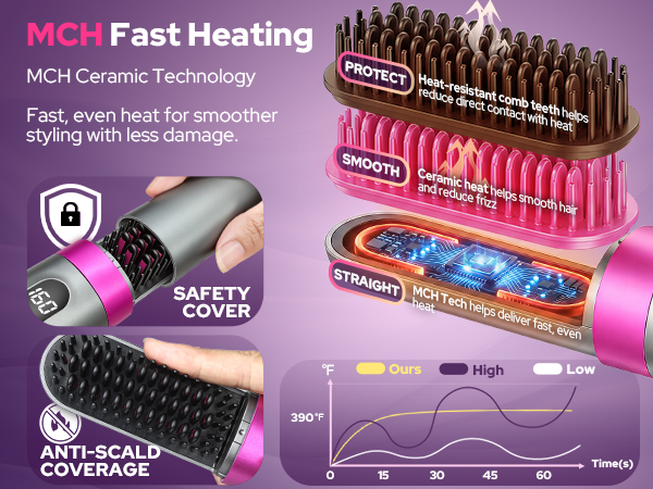 portable hair straightener