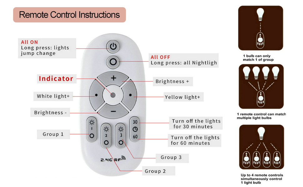 3-Zone LED W/WW Remote Controller