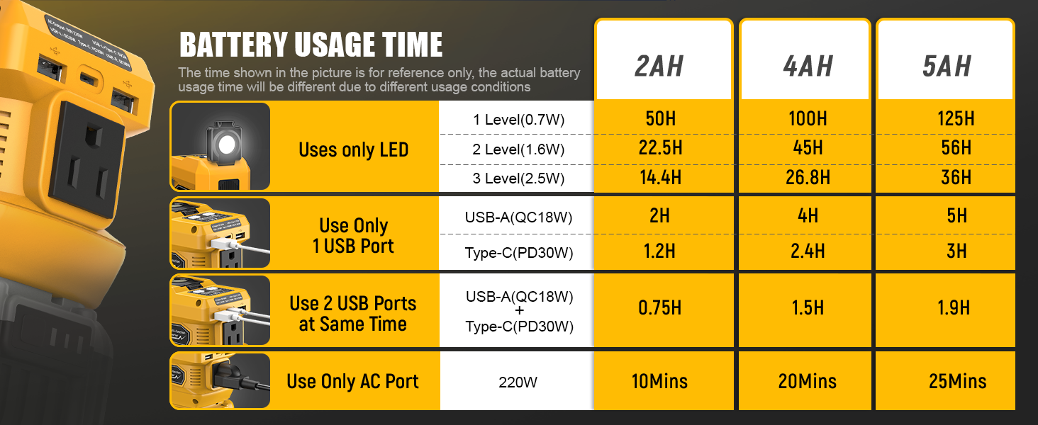 battery usage time