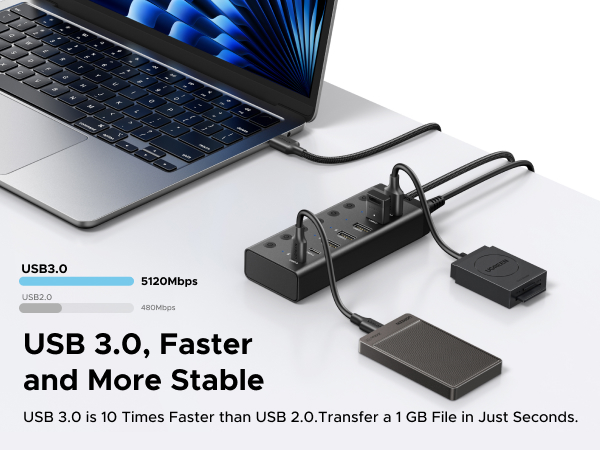 Up to 5Gbps Data Transfer