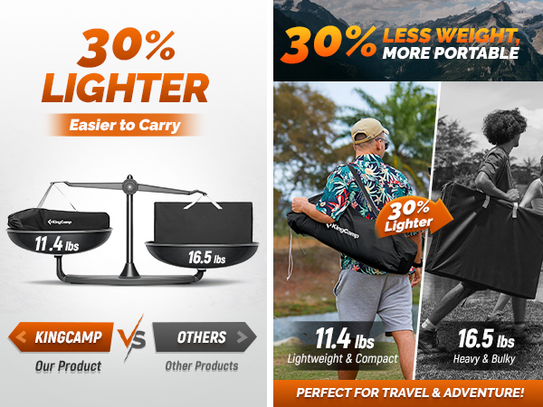 lightweight camping chair- 30% lighter for camping: just 11.4 lbs – aircraft-grade aluminum + steel