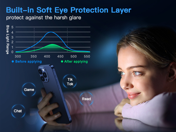 iphone 15 pro max screen protector