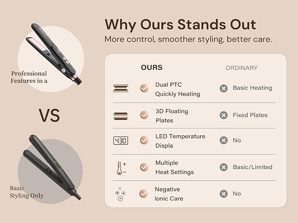 travel flat iron