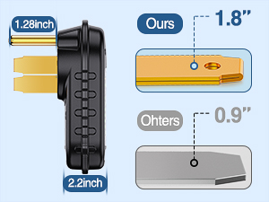 50 AMP RV Circuit Tester