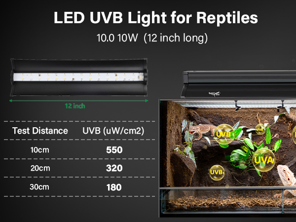 LED UVB Light for Reptiles