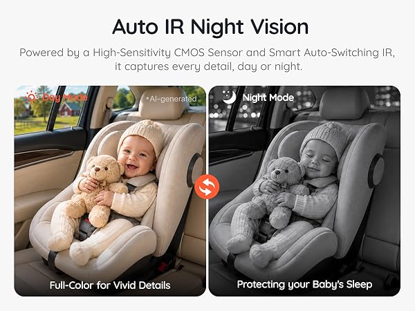 Auto IR Night Vision