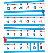 Carson Dellosa Number Line Bulletin Board Set?Border Strips With Color-Coded Even and Odd Numbers...