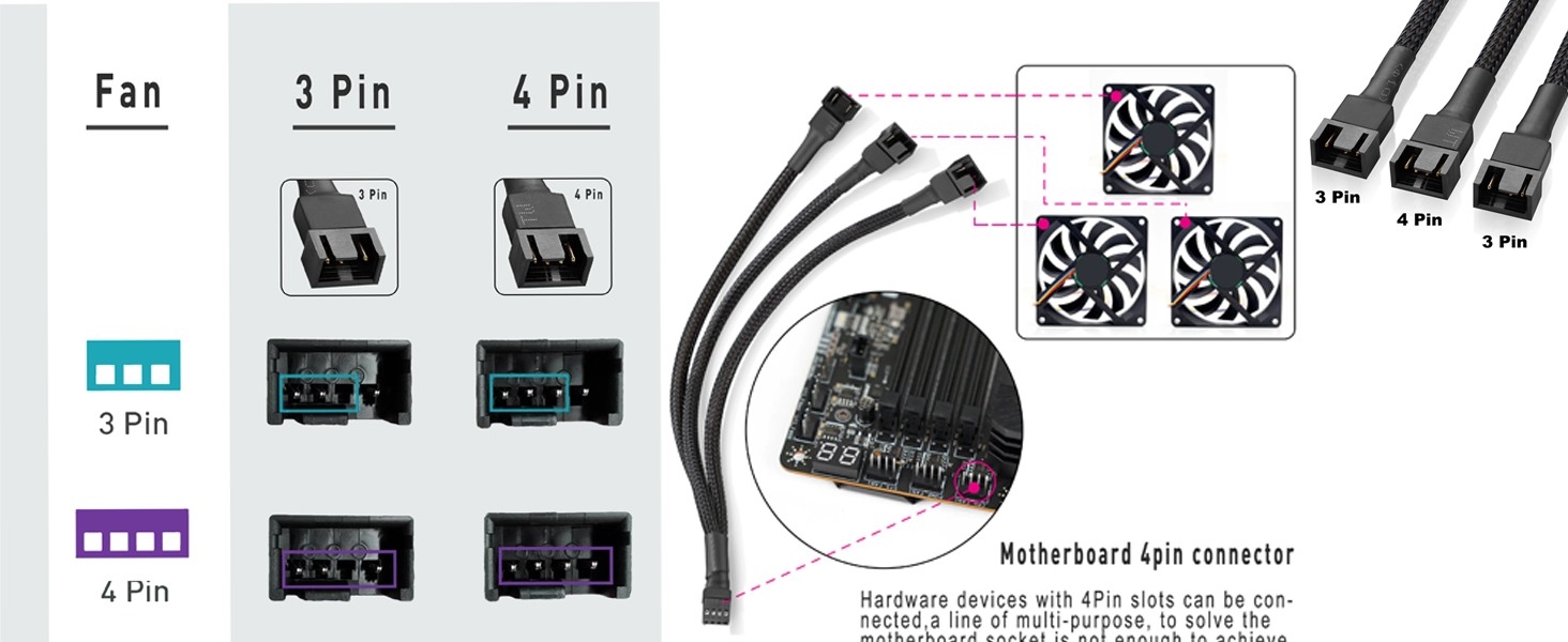 PWM Fan Splitter Cable