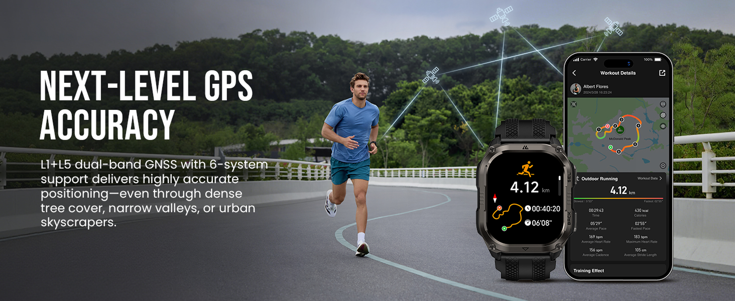 GPS smart watch accuracy positioning