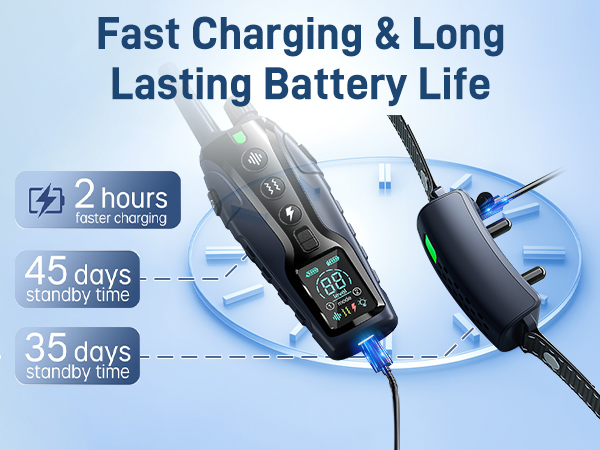 Fast Charging & Long Lasting Battery Life