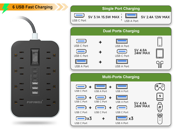 the usb charging station provide 3 USB-C(5V/3 A) and 3 USB-A(5V/2.4A.