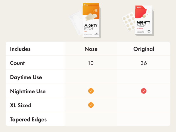 Nose versus Original