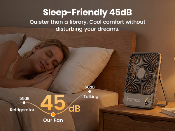 Text reads 'Sleep-Friendly 45dB,' 'Quieter than a library. Cool comfort without disturbing your dreams,' 'Bed,' 'Refrigerator,' and '45 dB' with 'Our Fan.' Person sleeping peacefully with portable fan unit on bedside table emitting noise comparison information.