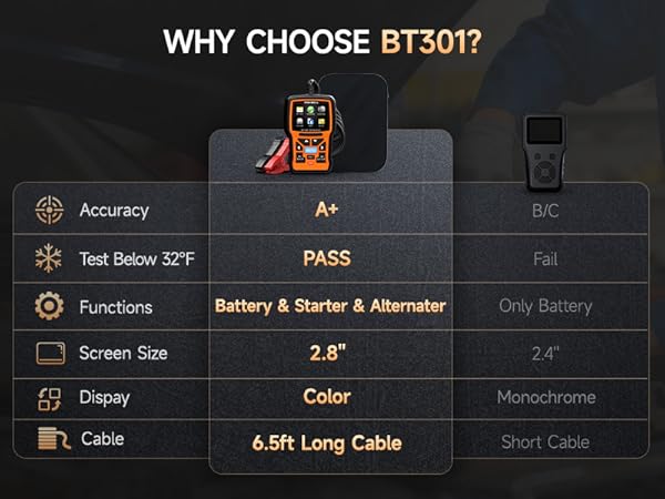 auto battery tester