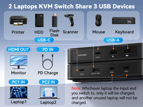 USB C KVM Switch