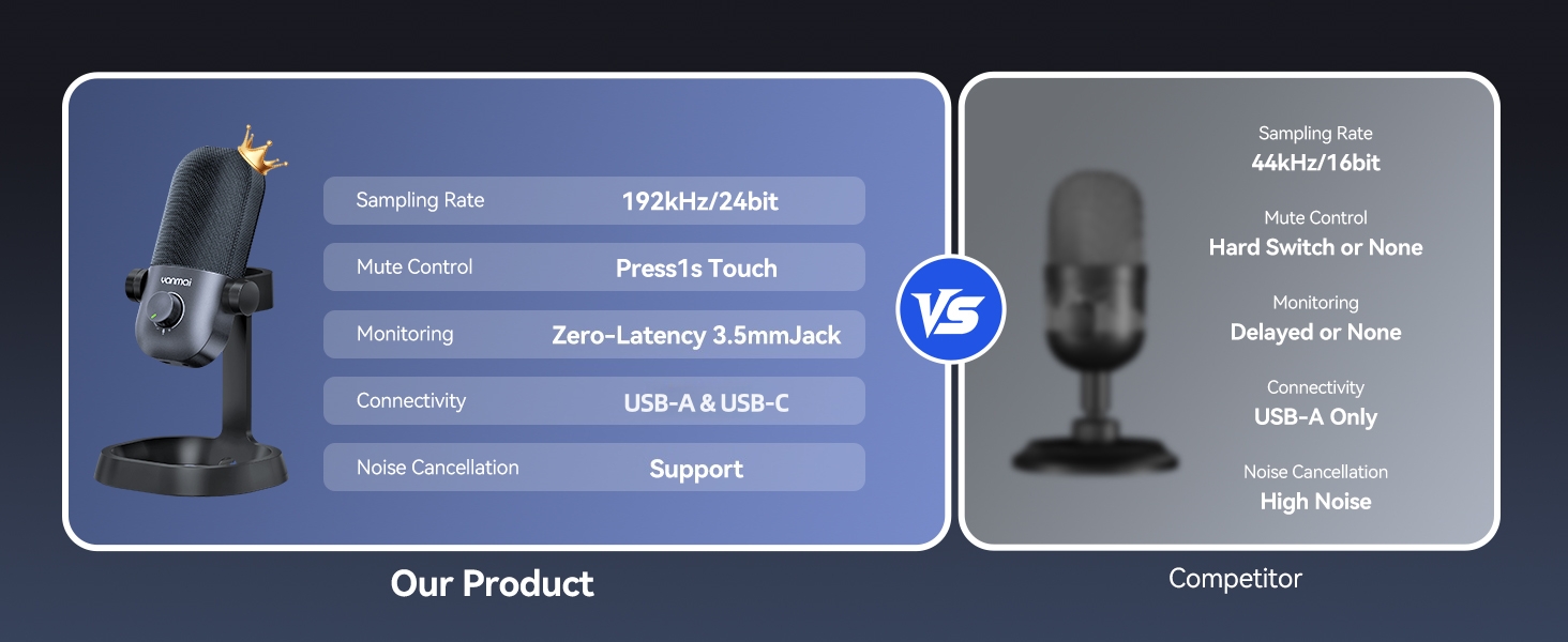 Yanmai USB mic with high sampling rate, low latency monitor and complete practical functions