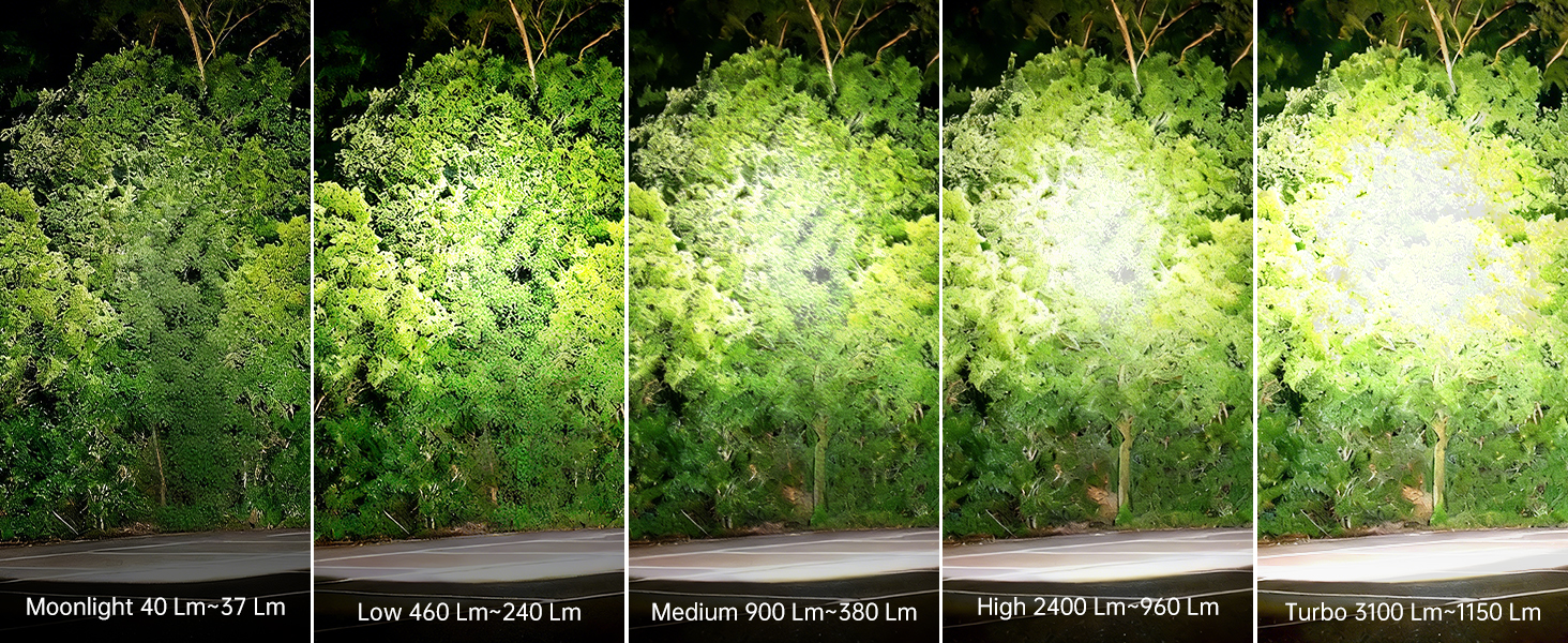 Floodlight+Spotlight Output