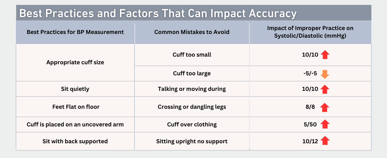 Factors Impact Measurements
