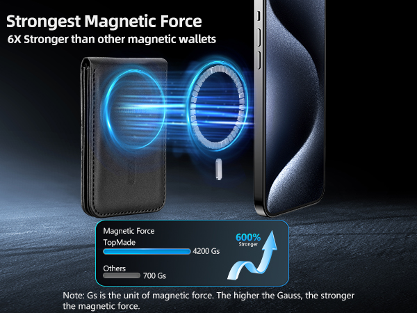 strong magnetic force