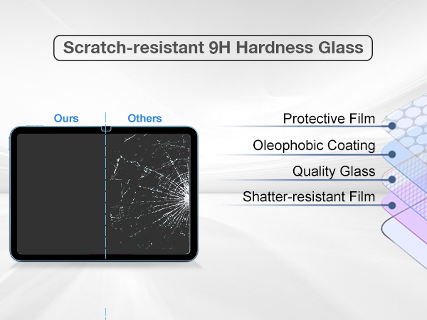Tempered Glass Film Guard for iPad 10th Gen 10.9" 2022 Release