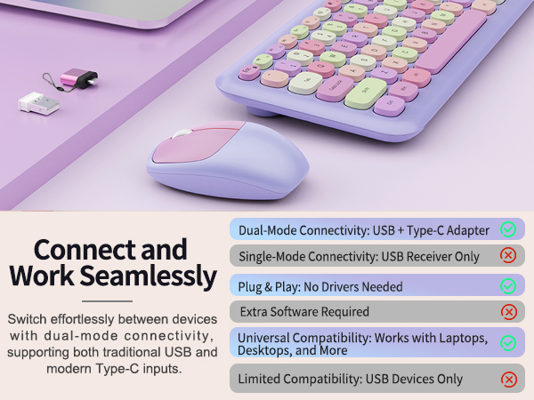 wireless keyboard mouse combo