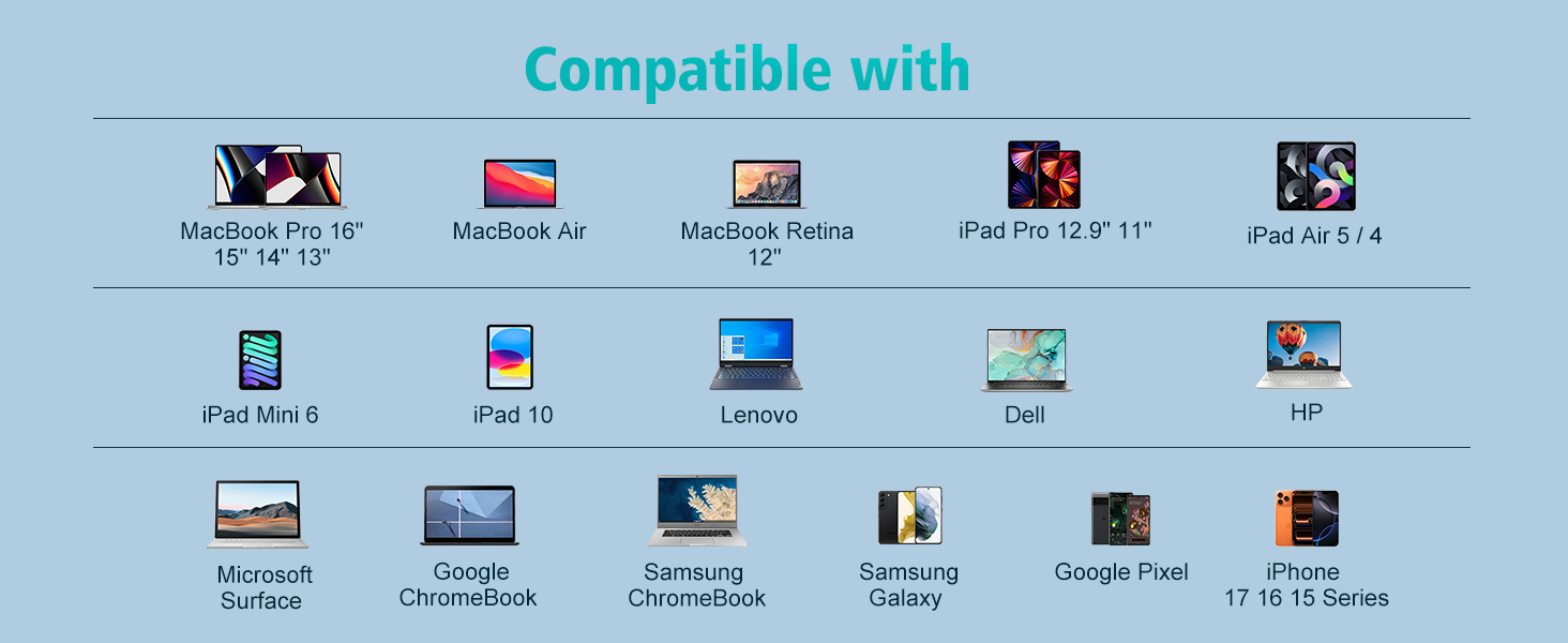 Compatible with all usb c device