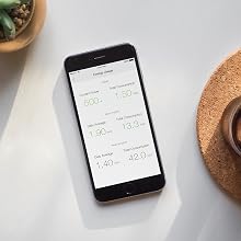 Energy Monitoring