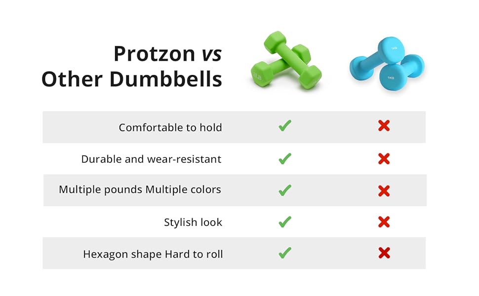 dumbbell set,dumbbell rack stand only,dumbbell set for women
