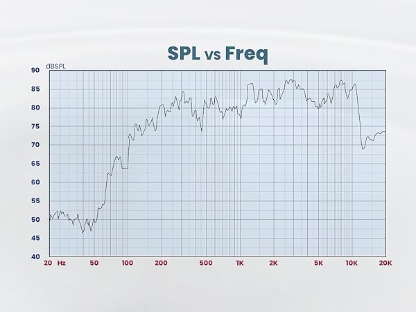 shower speaker waterproof