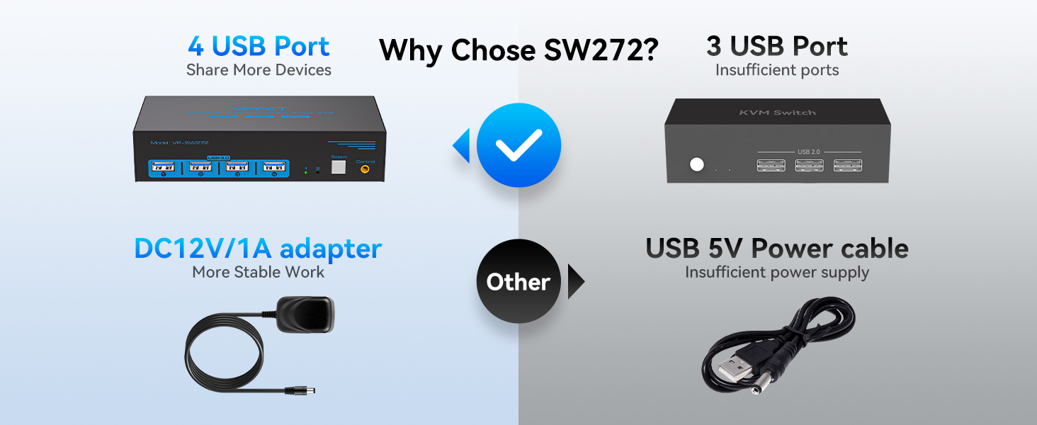 4k kvm switch for 2 PC