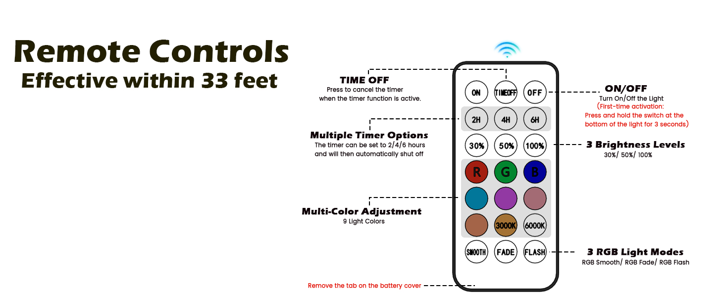 Remote Controls