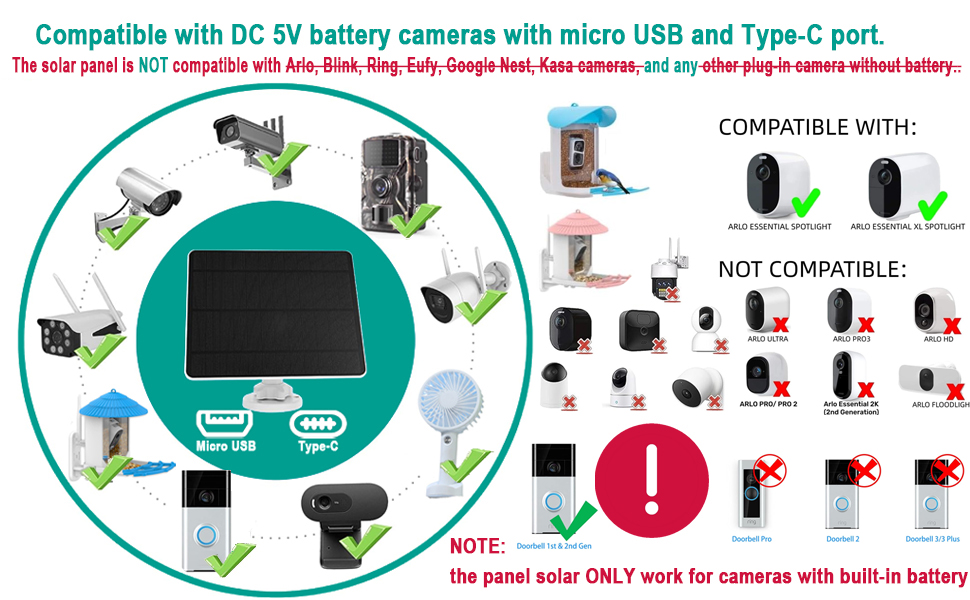 Solar Panel for Security Camera