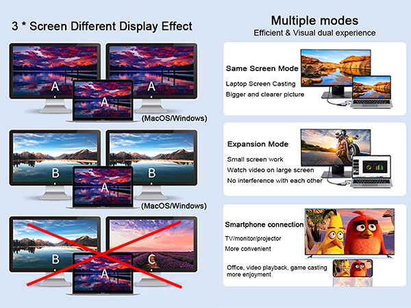 3 Screen Diferent display effect