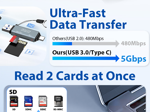 SD Card Reader USB 3.0