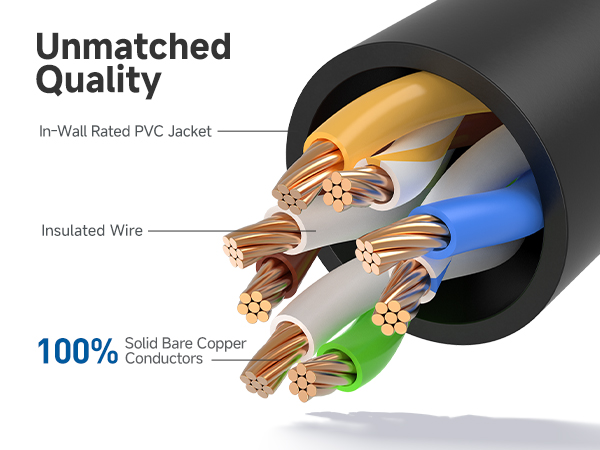 Ethernet cord with 550 MHz bandwidth for servers and HD streaming