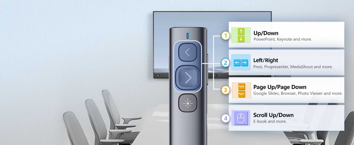 N95 presentation clicker