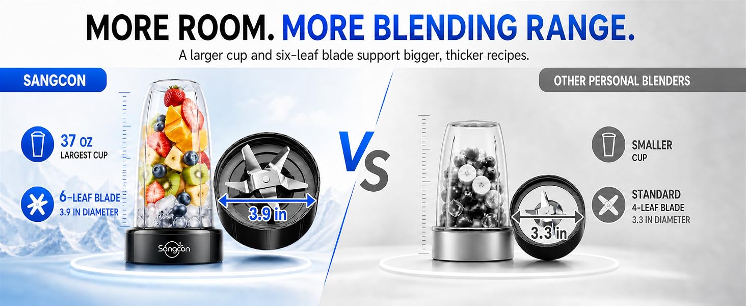 Sangcon 37 oz cup and six-leaf blade compared with a smaller cup and four-leaf blade.