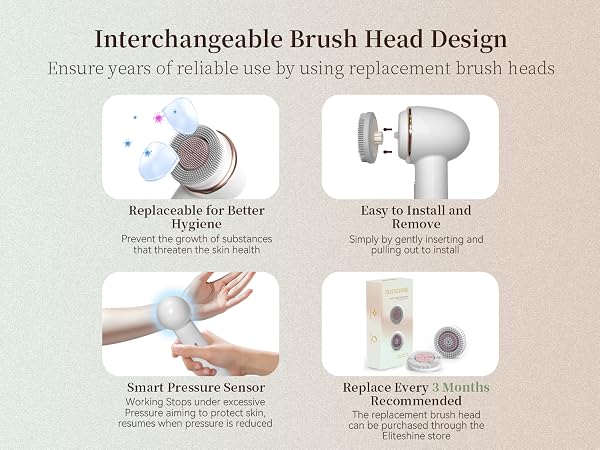 Electric Facial Cleansing Brush