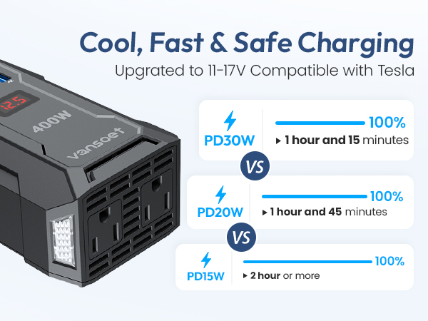 car power inverter