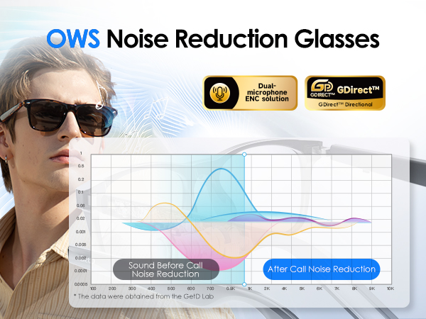 glasses with speakers