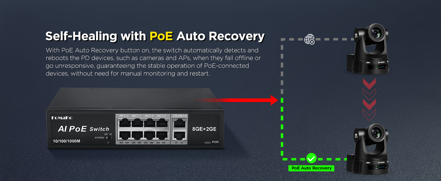 P1000 Computer Networking Switches| 8 PoE+ Port
